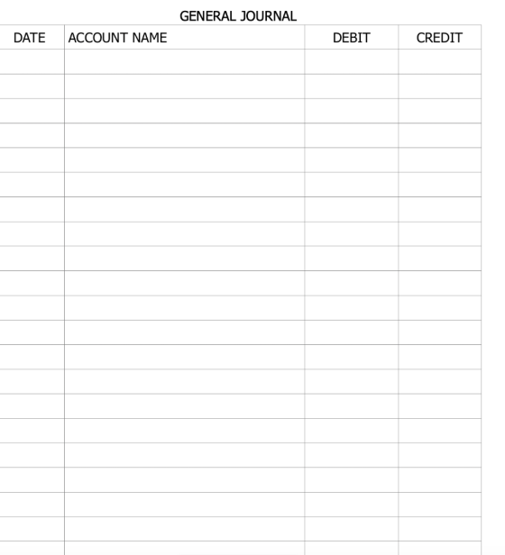 GENERAL JOURNAL DATE ACCOUNT NAME DEBIT CREDIT