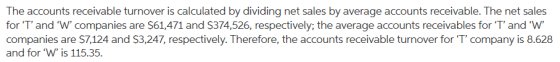 The accounts receivable turnover is calculated by dividing net sales by average accounts receivable. The net sales for T an