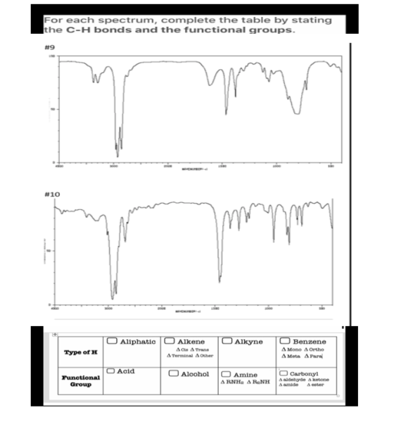 For each spectrum, complete the table by stating the C-H bonds and the functional groups. #9 O Aliphatic O Alkyne Type оr н O