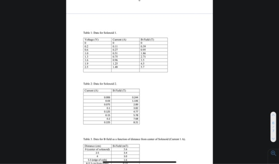 Table 1: Data for Solenoid 1. Voltage (V) 0 Current (A) 0 011 06 10 B-Field 0 0.39 095 1.96 2.71 3.5 4.5 3.7 022 0.5 0.75 0 1