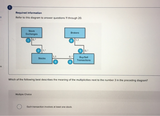 Required information Refer to this diagram to answer questions 11 through 20. Stock Exchanges Brokers 50.. Stocks Buy/Sell Tr