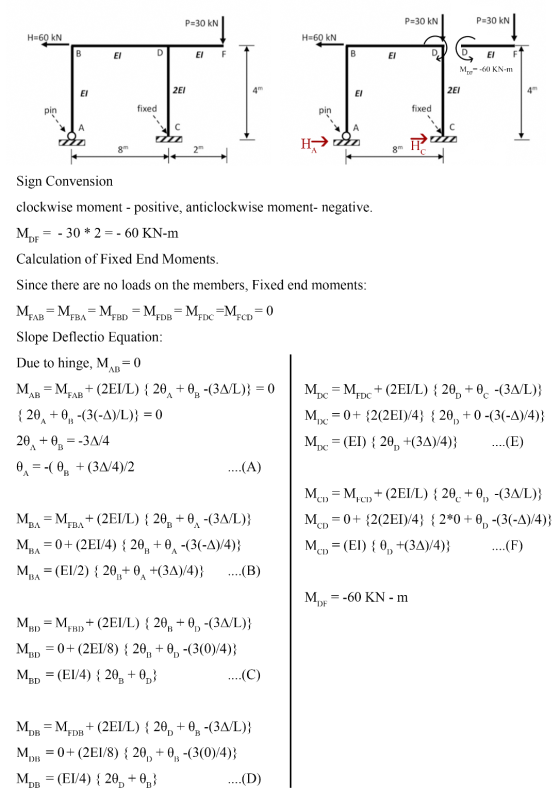 P=30 KN P=30 KN P=30 KN H=60 KN H=60 KN EI DI EI E 1 EI D. (Ο, ΕΙ Ε Mor=-60 KN-m 2E1 pin fixed fixed Sign Convension clockwi