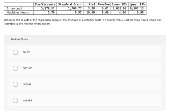 Intercept Machine Hours Coefficients Standard Error t Stat P-value Lower 95% Upper 95% 5,970.52 1,766.77 3.38 0.01 2,033.90 9