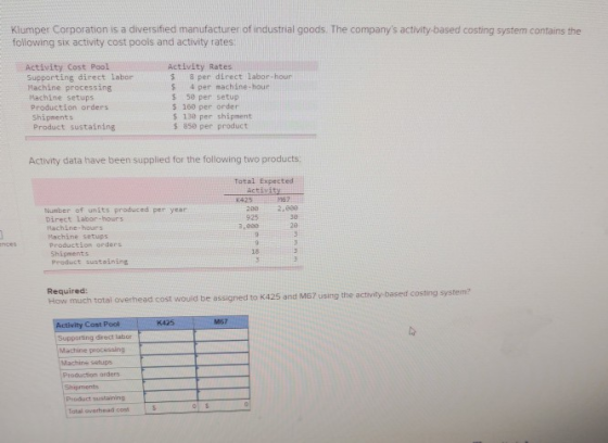 Klumper Corporation is a diversified manufacturer of industrial goods. The companys activity-based costing system contains t