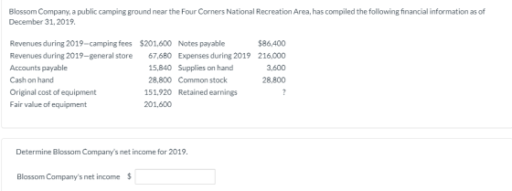 Blossom Company, a public camping ground near the Four Corners National Recreation Area, has compiled the following financial