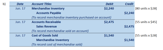 b) Date Credit Jun. 17 [80 units x $28] $2,240 Jun. 17 [55 units x $45] Account Titles Debit Merchandise Inventory $2,240 Acc