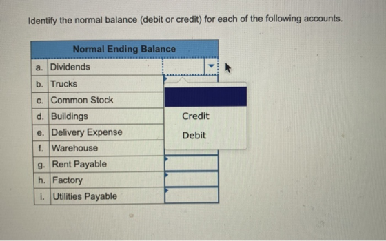 Identify the normal balance (debit or credit) for each of the following accounts. Normal Ending Balance a. Dividends b. Truck