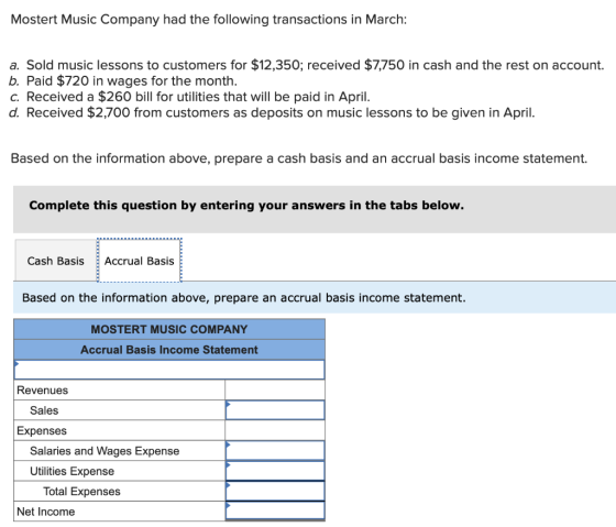 Mostert Music Company had the following transactions in March: a. Sold music lessons to customers for $12,350; received $7,75
