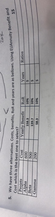 Zook as bellows. Using EUAnnuity Benefit and 15 Cost 5. We have three alternatives. Costs, benefits, RoR and years are as bel