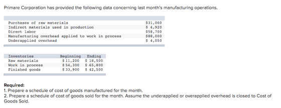 Primare Corporation has provided the following data concerning last months manufacturing operations. Purchases of raw materi