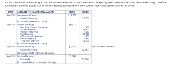 Finally, balance in Income Summary account will represent either Net income or Net loss for the reporting period which shall
