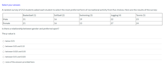Select your answer. A random survey of 212 students asked each student to select the most preferred form of recreational acti