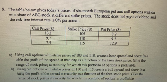 8. The table below gives todays prices of six-month European put and call options written on a share of ABC stock at differe