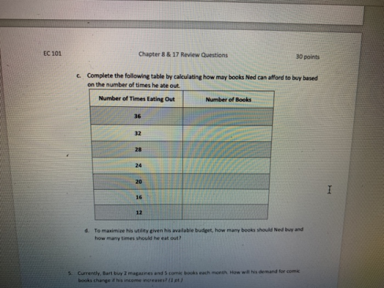 EC 101 Chapter 8 & 17 Review Questions 30 points c. Complete the following table by calculating how may books Ned can afford