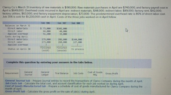 Clancy Cos March 31 inventory of raw materials is $190 000 Raw materials purchases in April are $740,000, and factory payrol