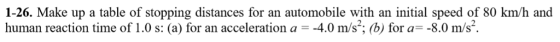 1-26. Make up a table of stopping distances for an automobile with an initial speed of 80 km/h and human reaction time of 1.0 s: (a) for an acceleration a-4.0 m/s2; (b) for a -8.0 m/s