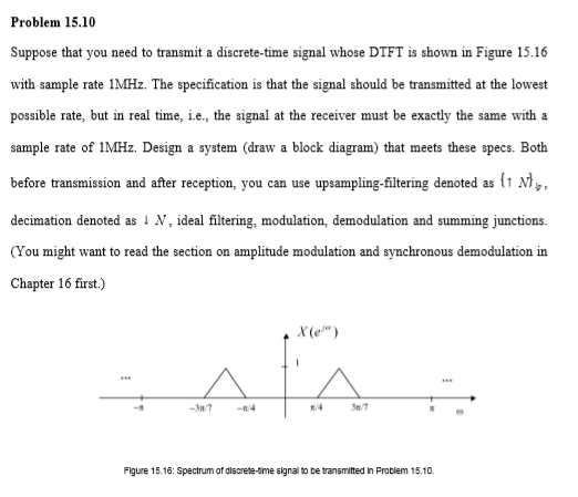 Problem 15.10 Suppose that you need to transmit a discrete-time signal whose DTFT is shown in Figure 15.16 with sample rate 1