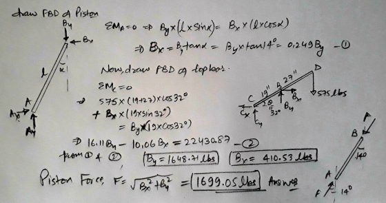 draw FBD of Piston EMATO & Byxlex sinx)= Byx (excosx) * + Be + B,tand - Byx tom] 4°0,24987 -0 Now, draw FBD of topbor. EM=0 5