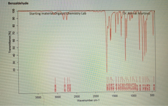 Benzaldehyde 100 Starting material Organic Chemistry Lab Dr. Bernat Martinez 90 80 70 60 Transmittance [%] 50 40 30 20 SIS IN
