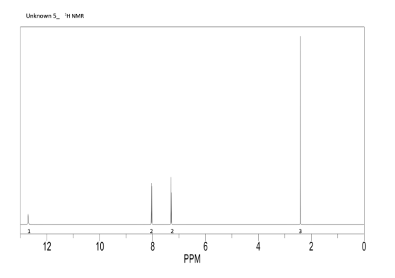 Unknown 5_ H NMR 1 2 2 3 12 10 8 8 6 4 2 0 PPM