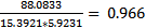 88.0833 15.3921-5.52j = 0.966