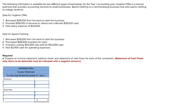 The following information is available for two different types of businesses for the Year 1 accounting year. Hopkins CPAs is
