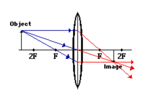 Object 2F 2F F Image
