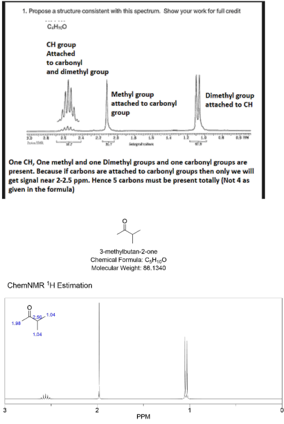 1. Propose a structure consistent with this spectrum. Show your work for full credit C4H100 CH group Attached to carbonyl and
