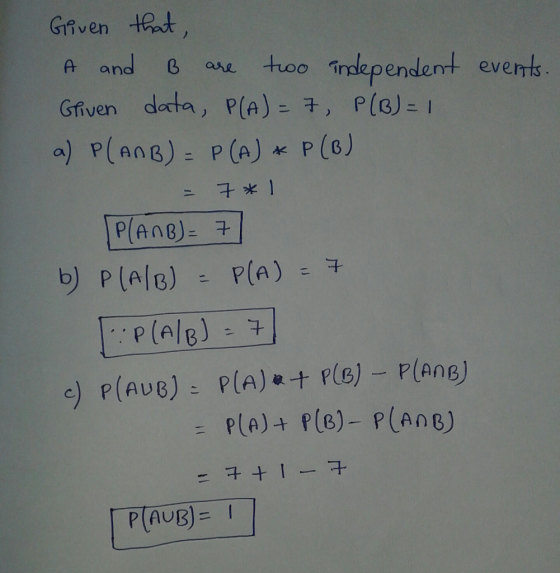 Given Hhadt and e tuoo inlependent everrs Griven data , p(A) ) P(g) 1 구*1 : P(A P(AUB) = 1