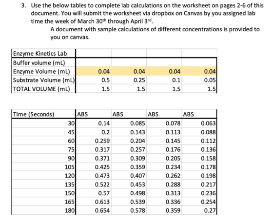 3. Use the below tables to complete lab calculations on the worksheet on pages 2-6 of this document. You will submit the work