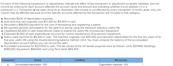 For each of the following transactions or adjustments, indicate the effect of the transaction or adjustment on assets, liabil
