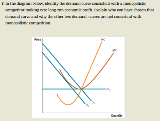 7. In the diagram below, identify the demand curve consistent with a monopolistic competitor making zero long-run economic profit. Explain why you have chosen that demand curve and why the other two demand curves are not consistent with monopolistic competition. MC Price ATC Quantity