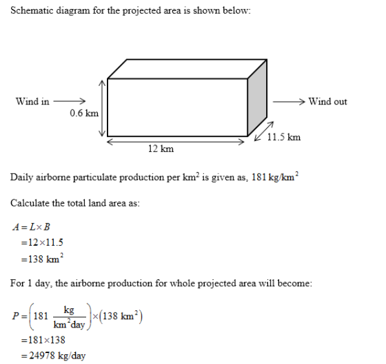 Schematic diagram for the projected area is shown below: Wind in → Wind out 0.6 km > L 11.5 km 12 km Daily airborne particula