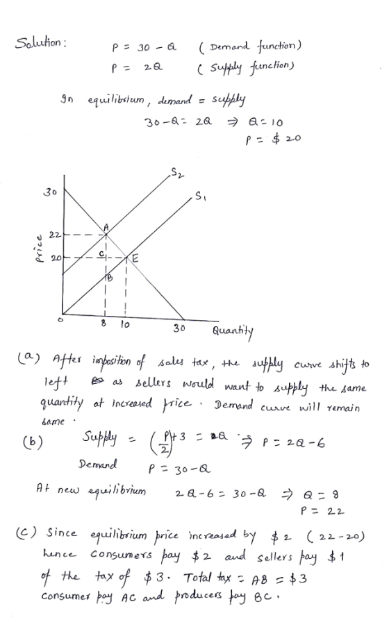 Solution (Demand function) P= 30-a 2-0 22--* 0 i. 20 4.ブE 8 lo 30 Quanh a) AtHfes lett es as sellers would nouutto Athly the Same quartity at Incresed rice Demande uanh! curve will γemain same 2- DemandP30 艮冫g ince egulibrium þrice inc夜.aded b y串1. (22-20) ur, ce Consumers hay $2 and sellersト叫$1 Selleys かしねメ