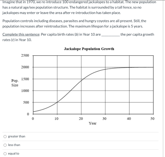 Imagine that in 1970, we re-introduce 100 endangered jackalopes to a habitat. The new population has a natural age/sex popula