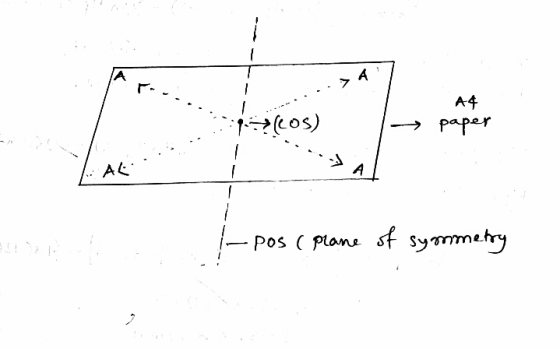 A > (105) A4 paper AL A pos (Plane of symmetry