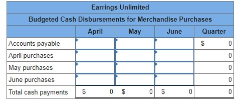 Earrings Unlimited Budgeted Cash Disbursements for Merchandise Purchases April May June Quarter Accounts payable $ 0 April pu