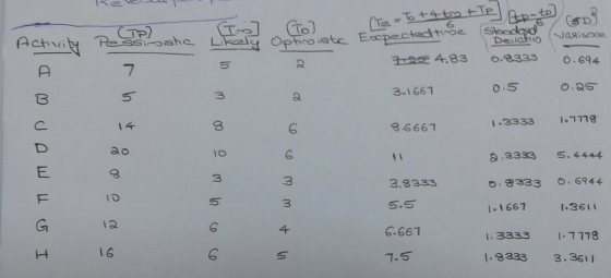 To +4 tot TE EER to Ap-to]. go [In] Likely Te To +4 totle Espectedt To ptimiste Activity Pelisha Vasiloxe Stodos Delah 0.8333
