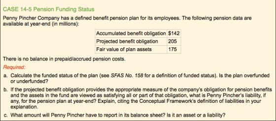 CASE 14-5 Pension Funding Status Penny Pincher Company has a defined benefit pension plan for its employees. The following pe