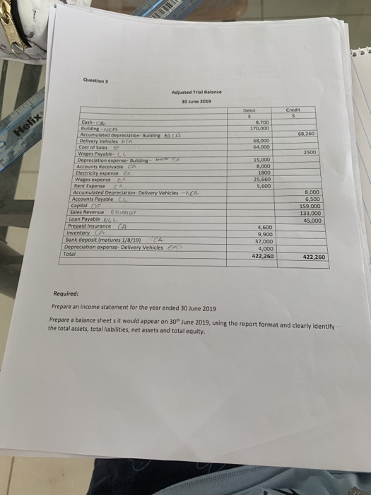 Question Adjusted Trial Balance Aune 2019 Helix 68,000 Cost of Sales Wapes Payable Depreciation expense- Building Accounts Re