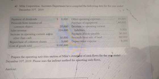 a) Mike Corporation. Accounts Department have compiled the following data for the year ended December 31st 2019: 35.000 140.0