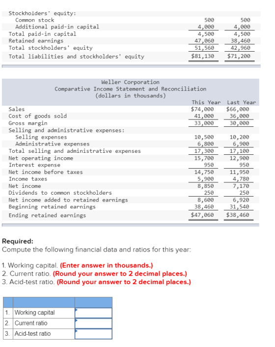 Stockholders equity: Common stock Additional paid-in capital Total paid-in capital Retained earnings Total stockholders equ