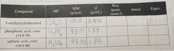 Compound mmol Equiv. Rxn quant. (units?) MF MM (g/mol) 114,19 (g/ mL) 3-methylcylcohexanol phosphoric acid, conc. (14.8 M) su