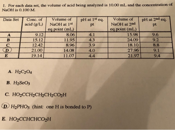 1. For each data set, the volume of acid being analyzed is 10.00 mL and the concentration of NaOH is 0.100 M. Data Set Conc.