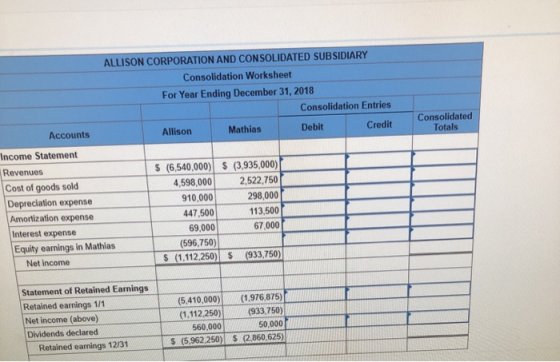 ALLISON CORPORATION AND CONSOLIDATED SUBSIDIARY Consolidation Worksheet For Year Ending December 31, 2018 Consolidation Entri