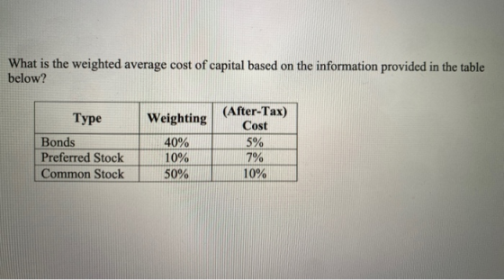 What is the weighted average cost of capital based on the information provided in the table below? Type Weighting Bonds Prefe