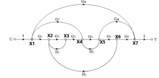 G9 Gs 54 G4 UO G1 X2 G2 X3 G X1 OY X4 GS X6 G6 X7 X5 Hi H2 H3