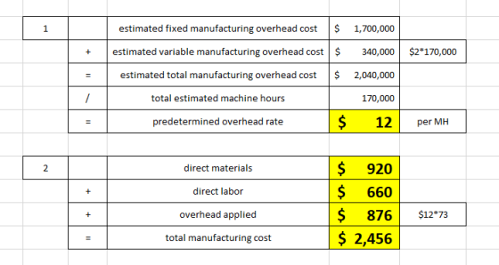 estimated fixed manufacturing overhead cost $ 1,700,000 estimated variable manufacturing overhead cost $ 340,000 $2*170,000 e