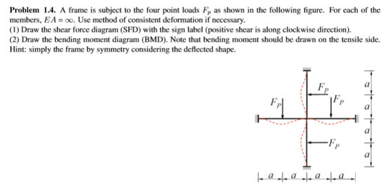 Problem 1.4. A frame is subject to the four point loads Fp as shown in the following figure. For each of the members, EA= 0.