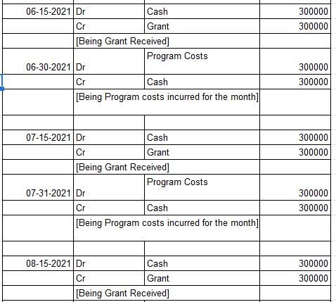 300000 300000 06-15-2021 Dr Cash Grant [Being Grant Received] Program Costs 06-30-2021 DI Cash [Being Program costs incurred